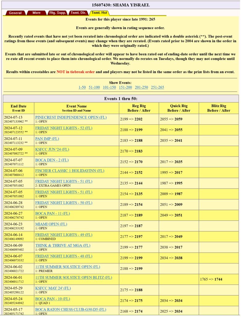 Rating record of Shama Yisrael (June-July 2024)