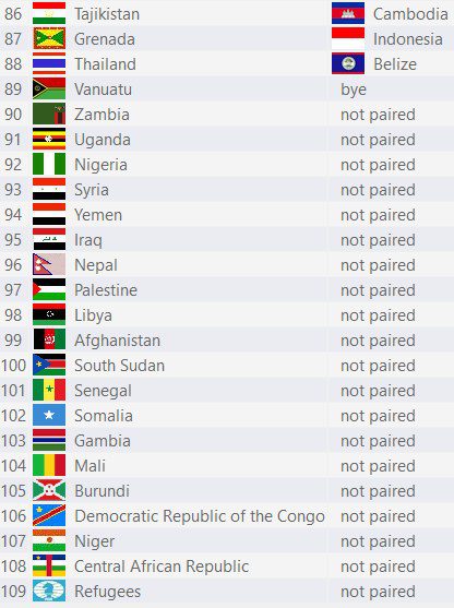 Visagate plagues African nations