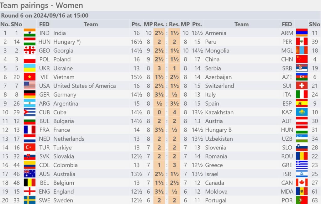 results-round 6